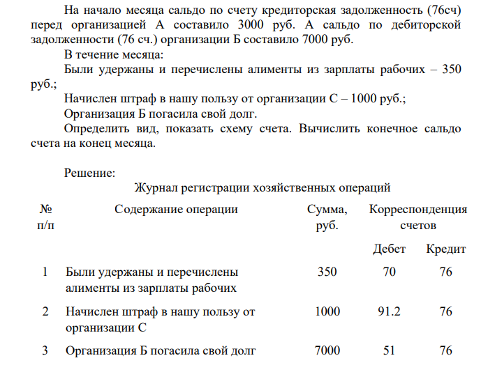 На начало месяца сальдо по счету кредиторская задолженность (76сч) перед организацией А составило 3000 руб. А сальдо по дебиторской задолженности (76 сч.) организации Б составило 7000 руб. В течение месяца: Были удержаны и перечислены алименты из зарплаты рабочих – 350 руб.; Начислен штраф в нашу пользу от организации С – 1000 руб