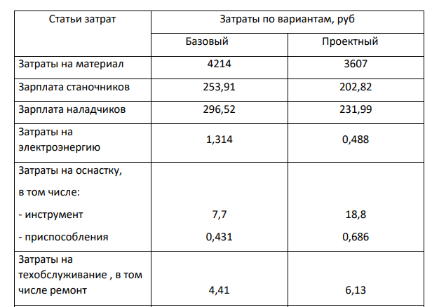 Расчет приведенных затрат и выбор варианта