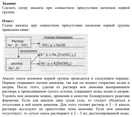 Задание Сделать схему анализа при совместном присутствии катионов первой группы.