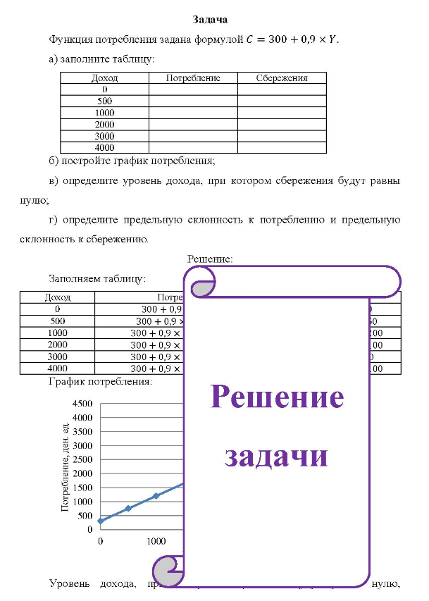 Функция потребления задана формулой С = 300 + 0,9 Y. a) заполните таблицу: Доход Потребление Сбережения () 500 1000 2000 3000 4000 б) постройте график потребления;