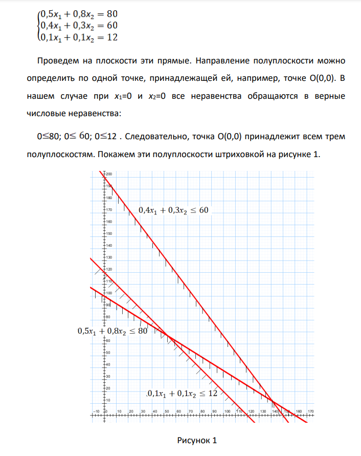 Составить математическую модель задачи, решить задачу графическим и симплекс-методом. Кондитерская фабрика для производства двух видов карамели K1 и K 2 использует три вида основного сырья: сахар, патоку, фруктовое пюре. Нормы расхода сырья каждого вида на производство 1 тонны карамели каждого вида, запасы сырья, а также прибыль от реализации 1 т карамели приведены в таблице.