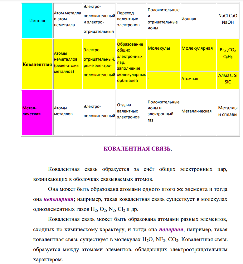 Какой характер имеют связи в молекулах NCl3 , CS2 , ICl5 , NF3 , OF2 , CO2? Используя значения электроотрицательностей, укажите для каждого соединения направленные смещения общей электронной пары.