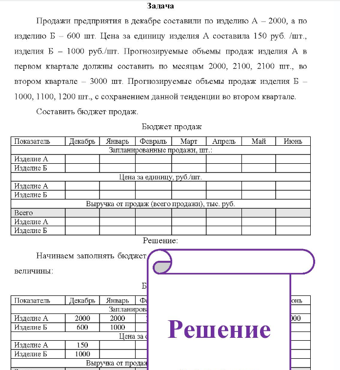 Продажи предприятия в декабре составили по изделию А - 2000, а по изделию Б - 600 шт. Цена за единицу изделия А составила 150 руб. /шт., изделия Б - 1000 руб./шт.