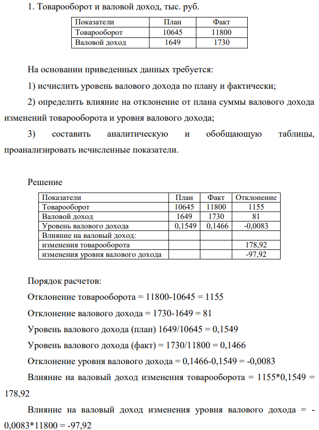 Товарооборот и валовой доход, тыс. руб. На основании приведенных данных требуется: 1) исчислить уровень валового дохода по плану и фактически;