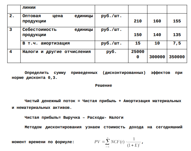 Ожидаемые результаты реализации инвестиционного проекта (новая технологическая линия) представлены в табл.: № п/п Показатели Единицы измерения 1-й год 2-й год 3-й год