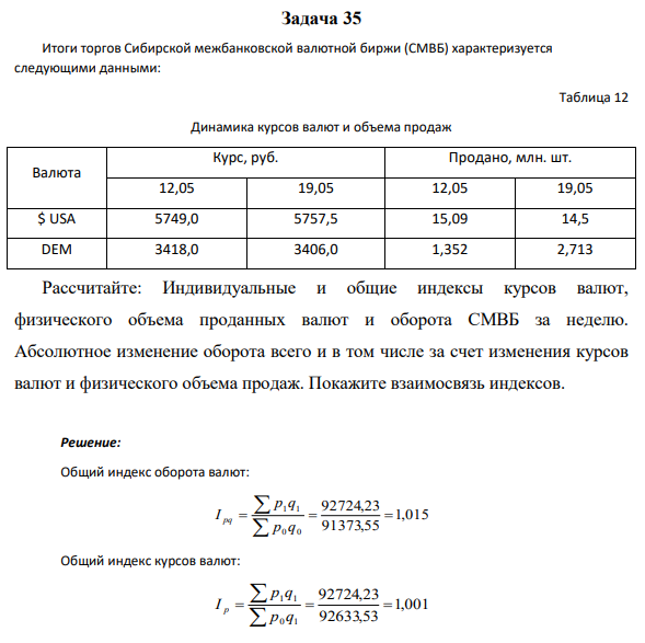 Задача 35 Итоги торгов Сибирской межбанковской валютной биржи (СМВБ) характеризуется следующими данными: Таблица 12 Динамика курсов валют и объема продаж Валюта Курс, руб. Продано, млн. шт. 12,05 19,05 12,05 19,05 $ USA 5749,0 5757,5 15,09 14,5 DEM 3418,0 3406,0 1,352 2,713 Рассчитайте: Индивидуальные и общие индексы курсов валют, физического объема проданных валют и оборота СМВБ за неделю.