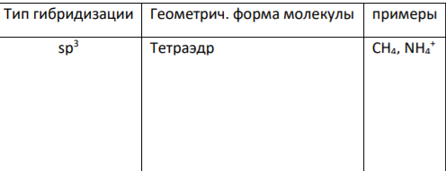 Чем было вызвано появление теории гибридизации, каковы её основные положения? Перечислите основные типы гибридизации с участием s-, p- и d-орбиталей, укажите геометрическую форму частиц (когда все гибридные орбитали связывающие), приведите примеры.