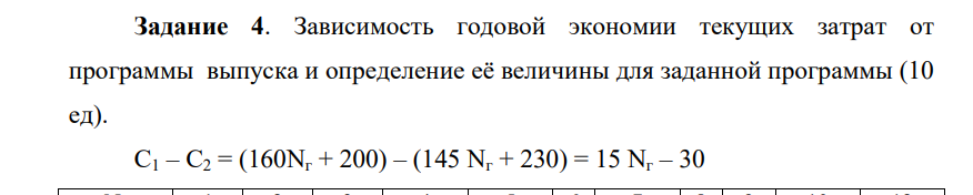 Зависимость годовой экономии текущих затрат от программы выпуска и определение её величины для заданной программы (10 ед). С1 – С2 = (160Nг + 200) – (145 Nг + 230) = 15 Nг – 30