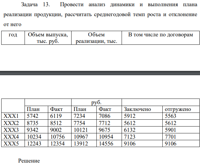 Провести анализ динамики и выполнения плана реализации продукции, рассчитать среднегодовой темп роста и отклонение от него год Объем выпуска, тыс. руб. Объем реализации, тыс. В том числе по договорам руб.