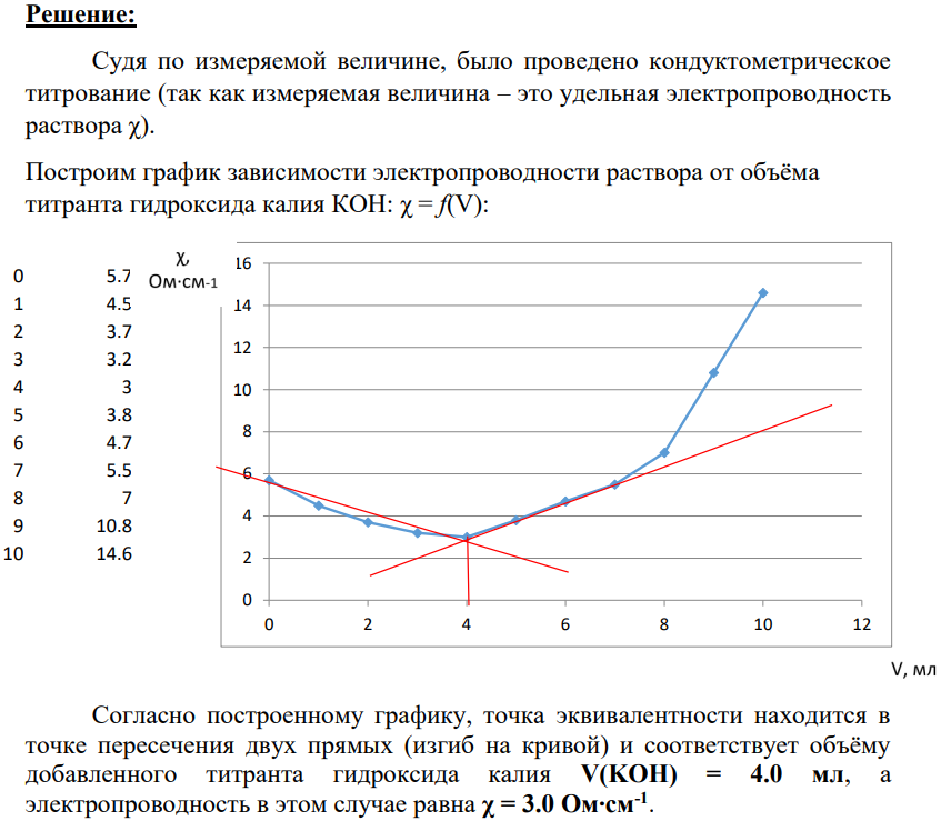 Дано: Vал (HCl + HCOOH) = 10.00 мл C(1/1KOH) = 0.05 моль/л