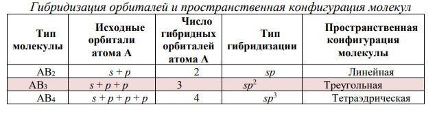 Дана молекула (см. ваш вариант в табл. 2). 5. Покажите образование связи в молекуле. Является ли она парамагнитной? 6. Используя аналоги электронной структуры элемента с большей вероятностью в молекуле запишите ряд однотипных молекул и дайте сравнительный анализ их структуры и свойств (валентный угол, энергия и длина связей, полярность молекул).