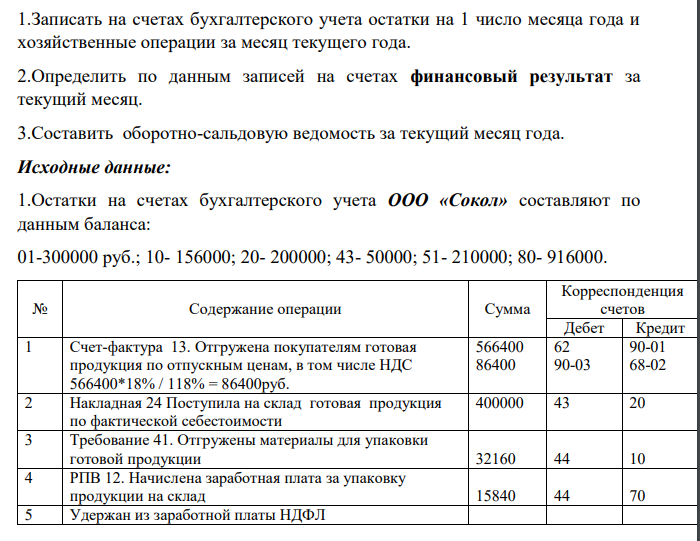 1.Записать на счетах бухгалтерского учета остатки на 1 число месяца года и хозяйственные операции за месяц текущего года. 2.Определить по данным записей на счетах финансовый результат за текущий месяц. 3.Составить оборотно-сальдовую ведомость за текущий месяц года.
