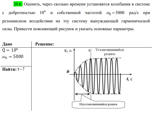 Оценить, через сколько времени установятся колебания в системе с добротностью 6 10 и собственной частотой 0 5000 рад/с при резонансном воздействии на эту систему вынуждающей гармонической силы. Привести поясняющий рисунок и указать основные параметры.