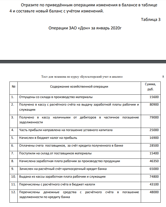 Отразите по приведённым операциям изменения в балансе в таблице 4 и составьте новый баланс с учётом изменений. Таблица 3 Операции ЗАО «Дон» за январь 2020г