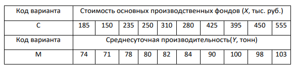 Построить и проинтерпретировать модель взаимосвязи между указанными факторами, проверить на значимость, осуществить точечный и интервальный прогноз, сделать выводы.