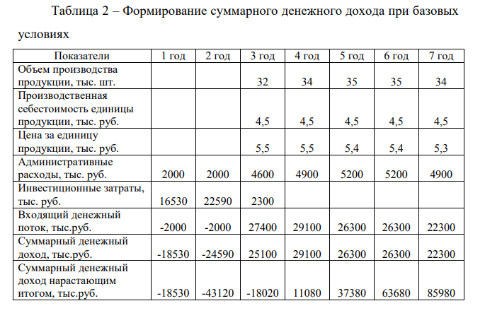 Провести анализ чувствительности проекта по данным, представленным в таблице. Таблица 1 - Основные технико-экономические показатели деятельности предприятия.
