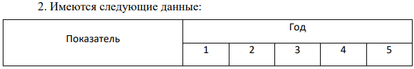 Имеются следующие данные:  Показатель  Год 1 2 3 4 5  Размер инвестиций, у.д.е. 7000 - - - -  Выручка от реализации, у.д.е. - 6000 7000 8000 9000  Амортизация, % - 10 10 10 10  Текущие расходы, налоги, у.д.е. - 1000 1100 1200 2400  Определите простую норму прибыли и период окупаемости.
