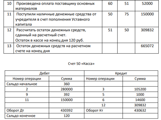 Определить остаток денежных средств в кассе и на расчетном счете на конец дня. Составить бухгалтерские проводки. Заполнить кассовую книгу, приходные и расходные кассовые ордера.