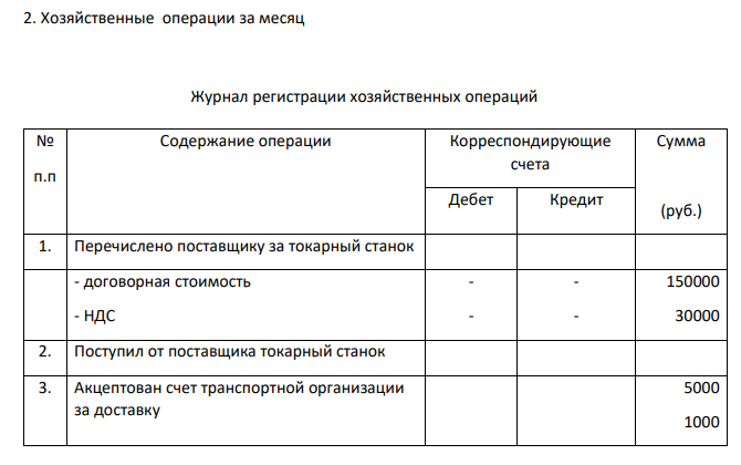 Задание 1) Составить начальный баланс на основании остатков по счетам 2) Открыть счета бухгалтерского учета, отразить операции на счетах, вывести конечные сальдо 3) Составить баланс на конец месяца