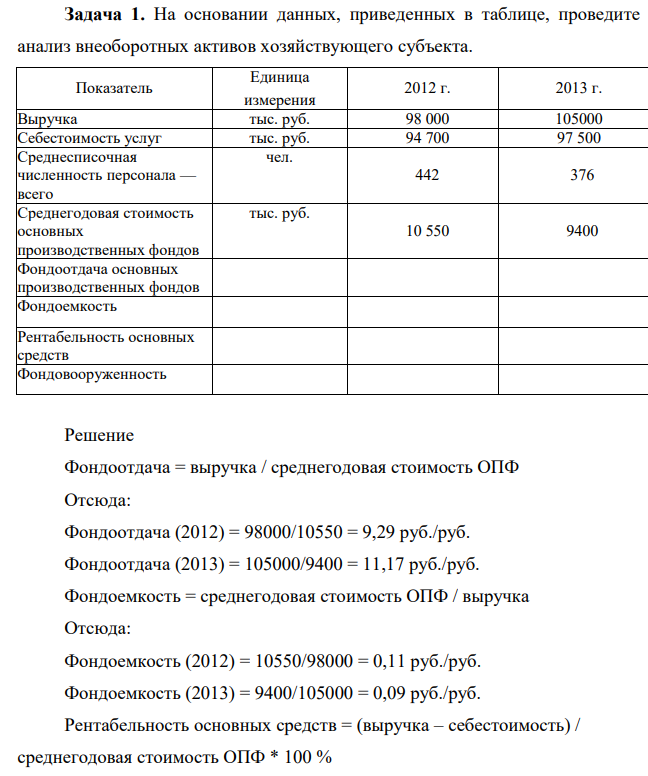 На основании данных, приведенных в таблице, проведите анализ внеоборотных активов хозяйствующего субъекта