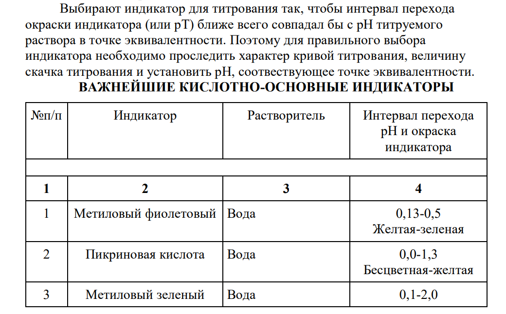 Определение конечной точки кислотно-основных титрований. Важнейшие кислотно-основные индикаторы и их применение. Раствор имеет молярную концентрацию 0,5 моль/л для H2SO4