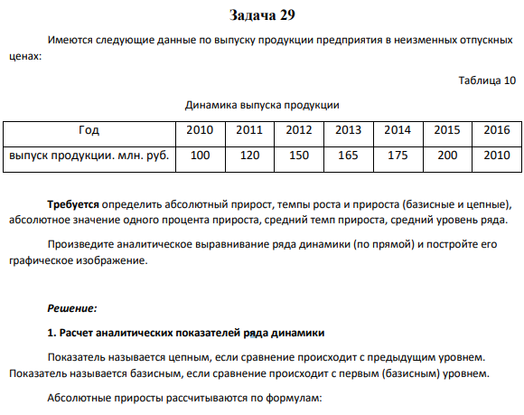 Задача 29 Имеются следующие данные по выпуску продукции предприятия в неизменных отпускных ценах: Таблица 10 Динамика выпуска продукции Год 2010 2011 2012 2013 2014 2015 2016 выпуск продукции. млн. руб. 100 120 150 165 175 200 2010