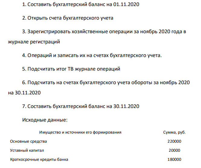 1. Составить бухгалтерский баланс на 01.11.2020 2. Открыть счета бухгалтерского учета 3. Зарегистрировать хозяйственные операции за ноябрь 2020 года в журнале регистраций 4. Операций и записать их на счетах бухгалтерского учета.