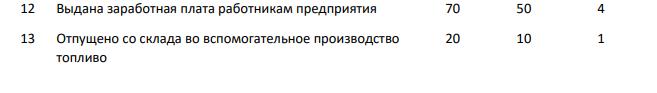 Задание 5. Определите корреспонденцию и тип хозяйственной операции. № п/п Содержание хозяйственной операции Проводка Тип изменений Дебет Кредит