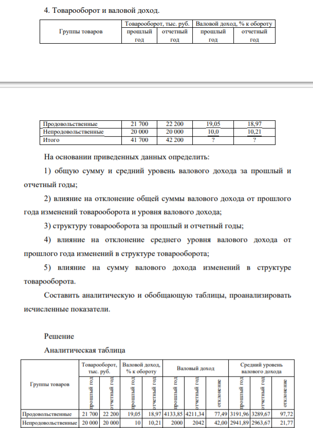 4. Товарооборот и валовой доход. Группы товаров Товарооборот, тыс. руб. Валовой доход, % к обороту прошлый год отчетный год прошлый год отчетный год