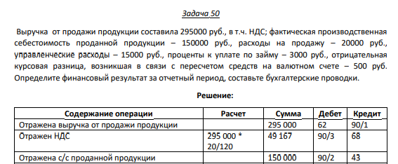 Задача 50 Выручка от продажи продукции составила 295000 руб., в т.ч. НДС; фактическая производственная себестоимость проданной продукции – 150000 руб.