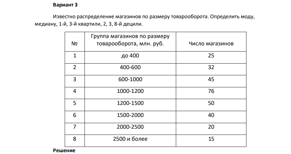 Известно распределение магазинов по размеру товарооборота. Определить моду, медиану, 1-й, 3-й квартили, 2, 3, 8-й децили. № Группа магазинов по размеру товарооборота, млн. руб. Число магазинов 1 до 400 25 2 400-600 32 3 600-1000 45 4 1000-1200 76 5 1200-1500 50 6 1500-2000 40 7 2000-2500 20 8 2500 и более 15