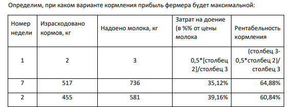 Задача №2 Фермер Иванов решил увеличить продуктивность своих коров. Для этого он в течение 8 недель вел тщательный учет потребленного корма и надоенного молока. Результаты анализа представлены в Табл. 1 Табл. 3