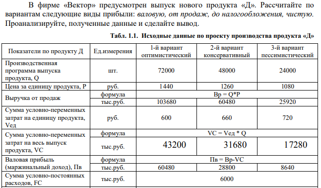 В фирме «Вектор» предусмотрен выпуск нового продукта «Д». Рассчитайте по вариантам следующие виды прибыли: валовую, от продаж, до налогообложения, чистую. Проанализируйте, полученные данные и сделайте вывод.