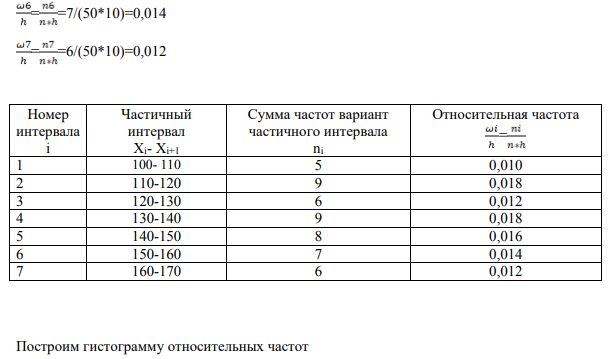 Дана выборка