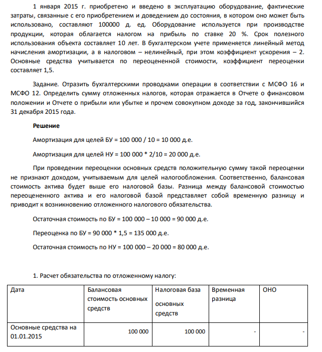 1 января 2015 г. приобретено и введено в эксплуатацию оборудование, фактические затраты, связанные с его приобретением и доведением до состояния, в котором оно может быть использовано, составляют 100000 д. ед. Оборудование используется при производстве продукции, которая облагается налогом на прибыль по ставке 20 %. Срок полезного использования объекта составляет 10 лет