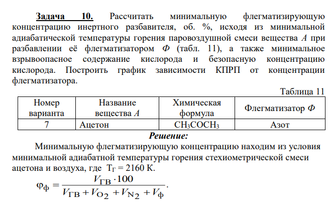 Рассчитать минимальную флегматизирующую концентрацию инертного разбавителя, об. %, исходя из минимальной адиабатической температуры горения паровоздушной смеси вещества А при разбавлении её флегматизатором