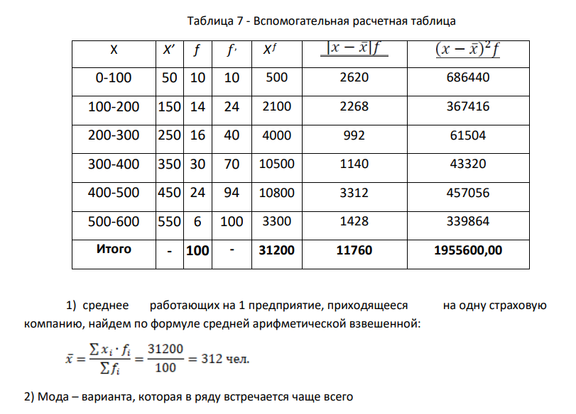 По данным выборочного наблюдения распределение предприятий по числу работающих характеризуется следующими данными: Таблица 6 - Данные о распределении предприятий по числу работающих Группы предприятий по числу работающих