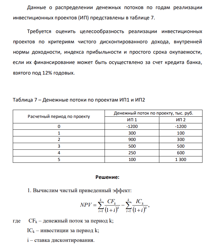 Данные о распределении денежных потоков по годам реализации инвестиционных проектов (ИП) представлены в таблице 7. Требуется оценить целесообразность реализации инвестиционных проектов по критериям чистого дисконтированного дохода, внутренней нормы доходности, индекса прибыльности и простого срока окупаемости, если их финансирование может быть осуществлено за счет кредита банка, взятого под 12% годовых.