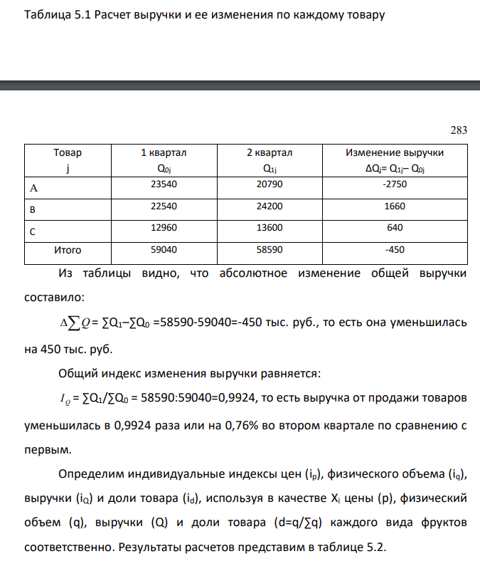 Имеются следующие данные о продажах минимаркетом 3-х видов товаров (A, B и C): Товар Цена за единицу продукта, руб. Объем продаж, тыс. штук 1 квартал 2 квартал 1 квартал 2 квартал А 107 110 220 189 В 46 44 490 550 С 18 20 720 680