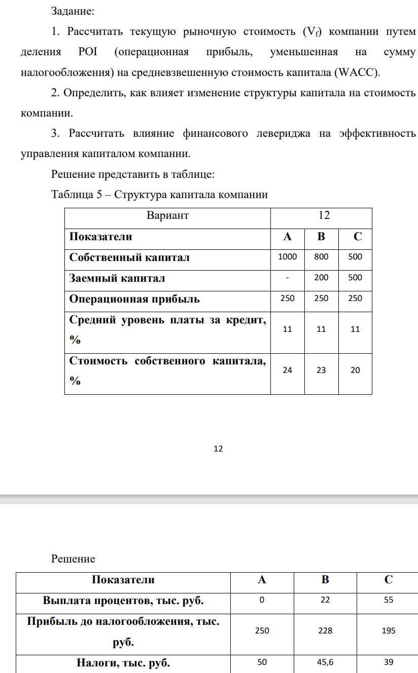 Рассчитать текущую рыночную стоимость (Vf) компании путем деления POI (операционная прибыль, уменьшенная на сумму налогообложения) на средневзвешенную стоимость капитала (WACC). 2. Определить, как влияет изменение структуры капитала на стоимость компании.