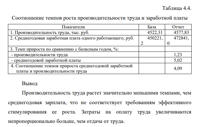 Проанализировать соотношение темпов роста производительности труда и средней заработной платы в отчетном году по сравнению с базисным годом; установить влияние сложившегося соотношения на себестоимость товарной продукции (табл. 4.4). Таблица 4.4.