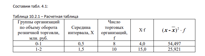 Имеются следующие данные о распределении торговых организаций по общему объему оборота розничной торговли: Группы организаций по объему оборота розничной торговли, млн. руб. Число торговых организаций До 1 8 1-2 10