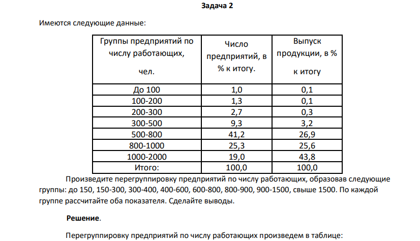 Имеются следующие данные: Группы предприятий по числу работающих, чел. Число предприятий, в % к итогу. Выпуск продукции, в % к итогу