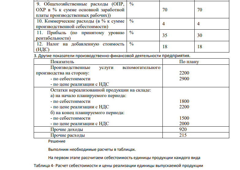 Использую нижеприведенные данные: 1) определить себестоимость и цену реализации единицы продукции; 2) составьте план производства и реализации продукции, работ, услуг; 3) определите себестоимость товарной и реализуемой продукции, работ, услуг; 4) составьте план по прибыли и рентабельности.