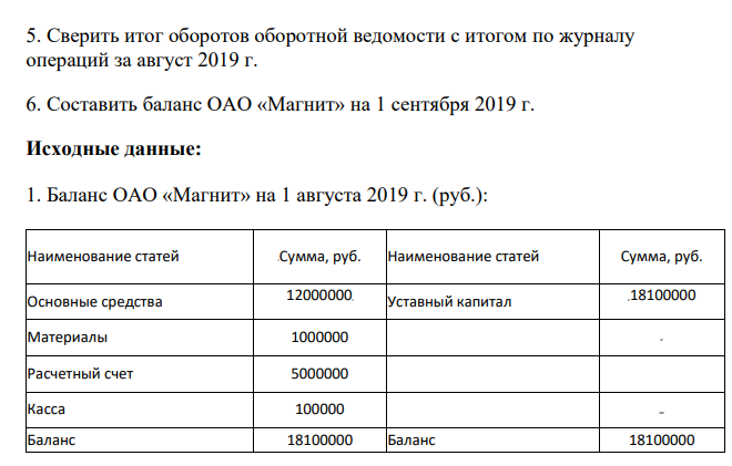1. Открыть счета по данным баланса ОАО «Магнит» на 1 августа 2019 г. 2. Зарегистрировать в журнале операций и записать на счетах хозяйственные операции ОАО «Магнит» за август 2019 г.