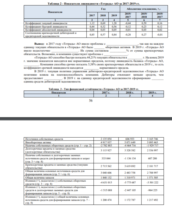 ЗАДАНИЕ 4: Оцените эффективность финансово-хозяйственной деятельности «Тетрадь» АО за 2017-2019 гг.: 1. Дополните выводы к таблицам 1-3 2. Составьте рекомендации на основании выводов к таблицам 1-3 (оформите в таблице 4) 56 4 Таблица 1 - Анализ ликвидности баланса «Тетрадь» АО за 2017-2019 гг.