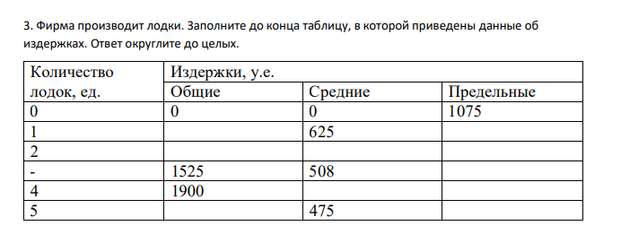 Фирма производит лодки. Заполните до конца таблицу, в которой приведены данные об издержках. Ответ округлите до целых. Количество лодок, ед. Издержки, у.е. Общие Средние