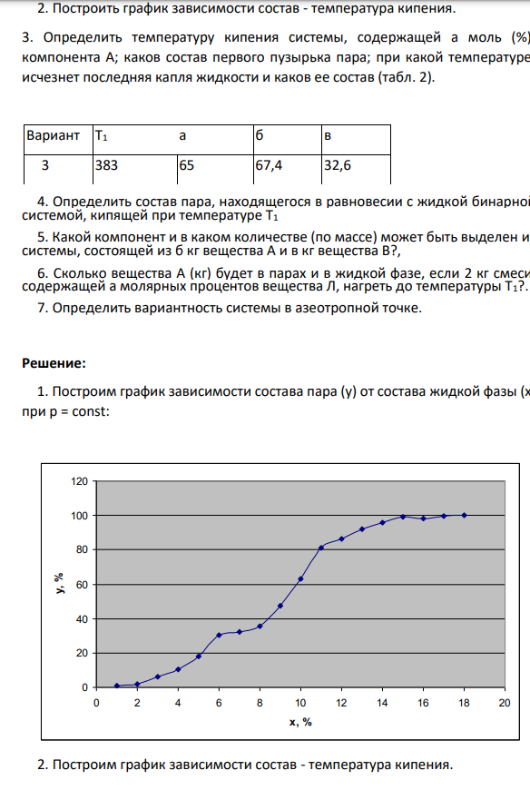 Дана зависимость состава жидкой (х) и газообразной (у) фаз от температуры (Т) для бинарной жидкой системы А-В при постоянном давлении р. Составы хиу выражены в молярных процентах вещества А (табл. 1): Вариа нт Система Молярный состав, А% Т,К х у 3 А – НF 4,95 0,8 374,6 B – H2O 9,2 1,8 375,8 p =1,0333·105 Па 18,9 6,4 379,8 22,8 10,6 381,4 27,9 17,8 383,3 33,8 30,5 384,7 34,4 32,1 385,0 35.8 35,8 385,4 39,7 47,5 384,4 44,4 63,3 381,7 50,3 81,0 374,7 52,2 86,2 371,9 5,0 92,2 369,9 58,2 95,8 359,6 61,7 98,9 352,0 79,8 98,2 318,1 87,9 99,5 306,5 100,0 100,0 292,4