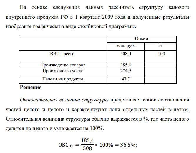 На основе следующих данных рассчитать структуру валового внутреннего продукта РФ в 1 квартале 2009 года и полученные результаты изобразите графически в виде столбиковой диаграммы. Объем млн. руб. % ВВП - всего, в том