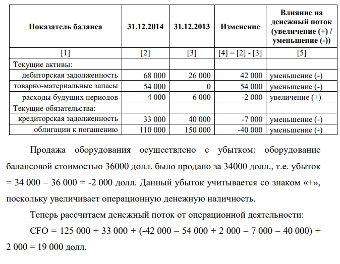 Компания «Tax Consultants Inc.» на протяжении пяти лет успешно работает на рынке по разработке и продаже лицензионного программного обеспечения. Финансовый менеджер компании решил расширить ассортимент выпускаемых продуктов за счет внедрения нового пакета программ по налоговому планированию.